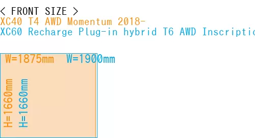 #XC40 T4 AWD Momentum 2018- + XC60 Recharge Plug-in hybrid T6 AWD Inscription 2022-